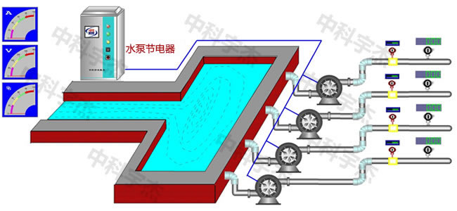 水泵供水系統,水泵節電器 水泵供水系統,水泵節電器